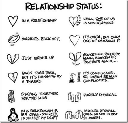 status relationship