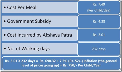 cost-per-meal-calculation-akshaya-patra