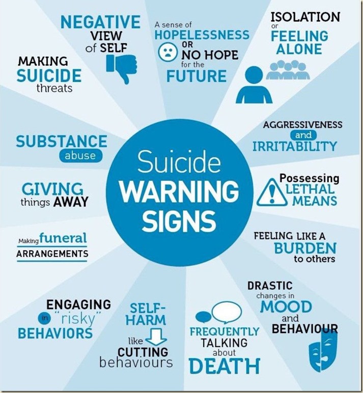 Warning Signs Suicide