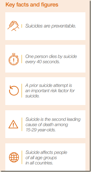 Suicide Facts