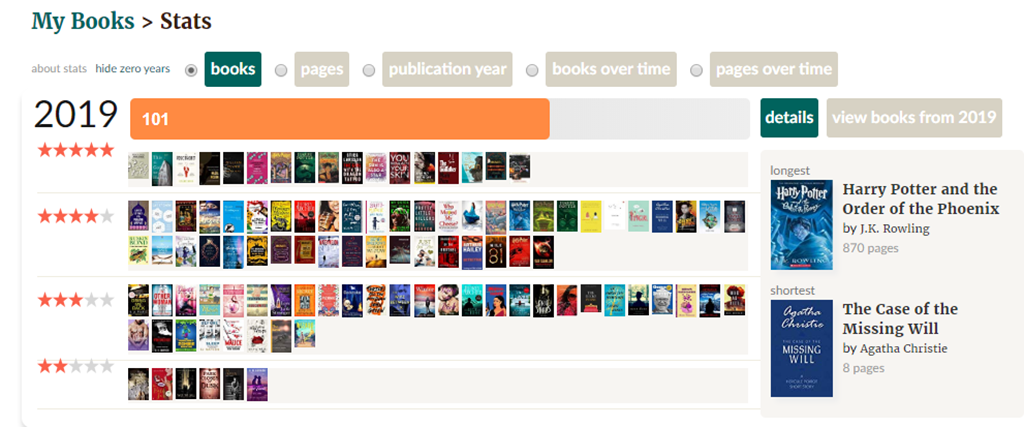 Goodreads Stats