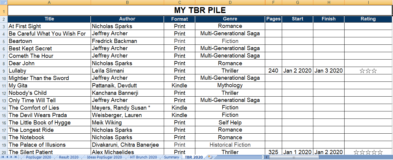 How to Create and Organize Your TBR List A Rose Is A Rose Is A Rose!
